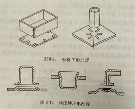 凸台意思